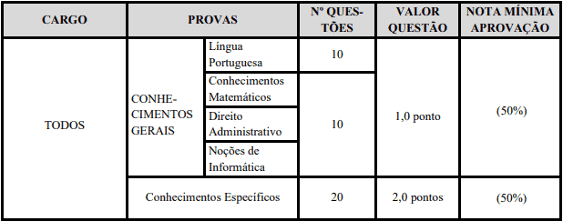 Concurso Prefeitura de Brodowski SP: Inscrições encerradas provaSuperior - Concurso Prefeitura de Brodowski SP: Inscrições encerradas