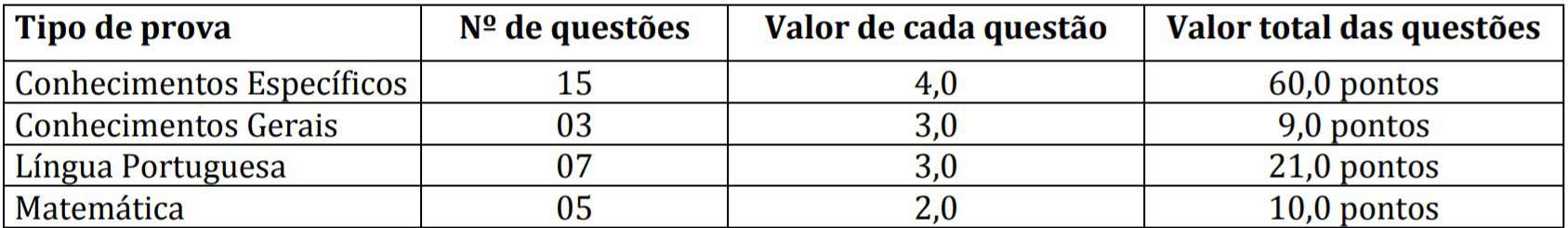 Concurso Prefeitura de São Pedro do Ivaí PR: Inscrições encerradas provaas - Concurso Prefeitura de São Pedro do Ivaí PR: Inscrições encerradas