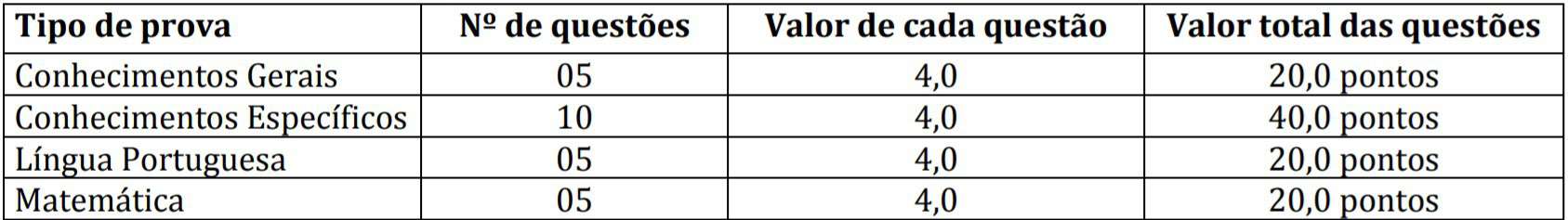 Concurso Prefeitura de São Pedro do Ivaí PR: Inscrições encerradas provaas 1 1 - Concurso Prefeitura de São Pedro do Ivaí PR: Inscrições encerradas