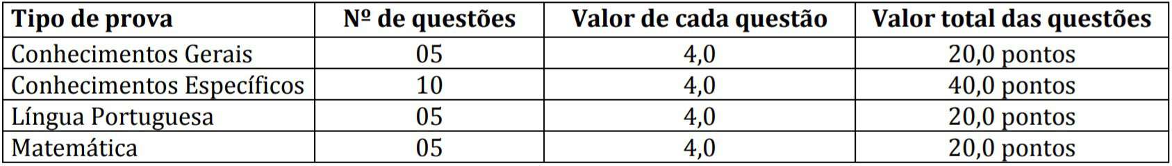 Concurso Prefeitura de São Pedro do Ivaí PR: Inscrições encerradas provaas 1 2 - Concurso Prefeitura de São Pedro do Ivaí PR: Inscrições encerradas