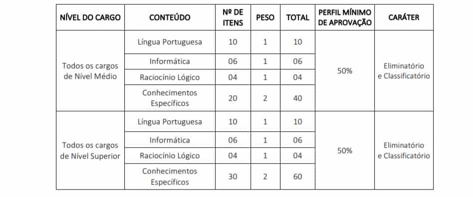 Concurso CRM MT 2020: Inscrições PRORROGAS com 10 vagas imediatas provas 2 - Concurso CRM MT 2020: Inscrições PRORROGAS com 10 vagas imediatas