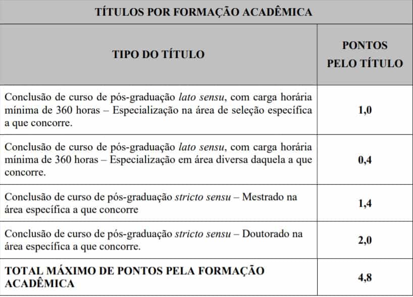 Concurso Prefeitura de Imbé MG provas de títulos - Concurso Prefeitura de Imbé MG