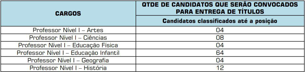 provas de títulos 1 1 - Concurso Prefeitura de Chapadão do Céu GO