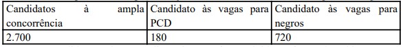 provas discursivas pcdf agente - Concurso PCDF Agente: Inscrições encerradas