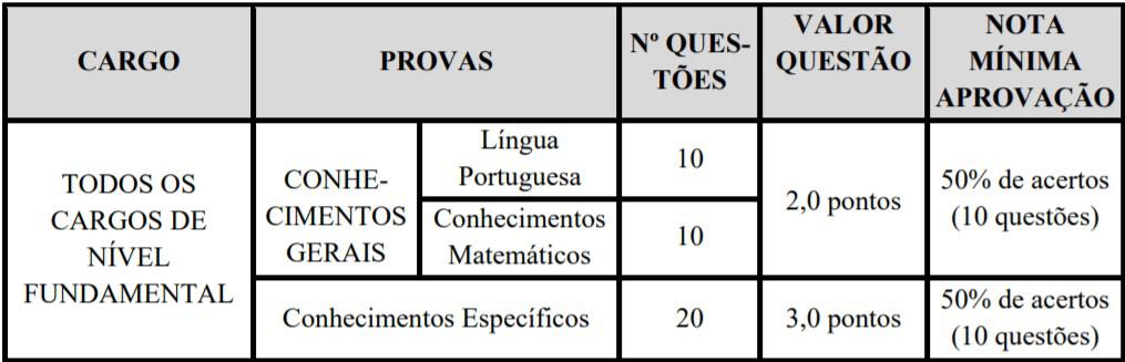 provas h 1 - Concurso C&acirc;mara de Japeri RJ: Inscri&ccedil;&otilde;es encerradas