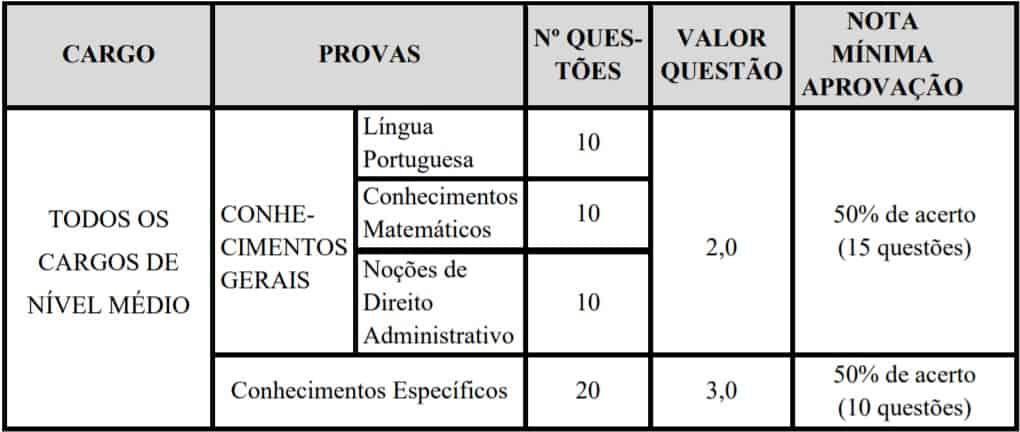 provas h 2 - Concurso C&acirc;mara de Japeri RJ: Inscri&ccedil;&otilde;es encerradas