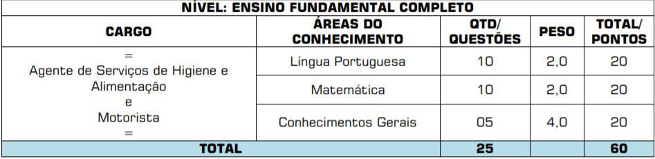 provas ob 1 - Concurso Prefeitura de Chapadão do Céu GO