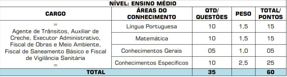 provas ob 2 - Concurso Prefeitura de Chapadão do Céu GO