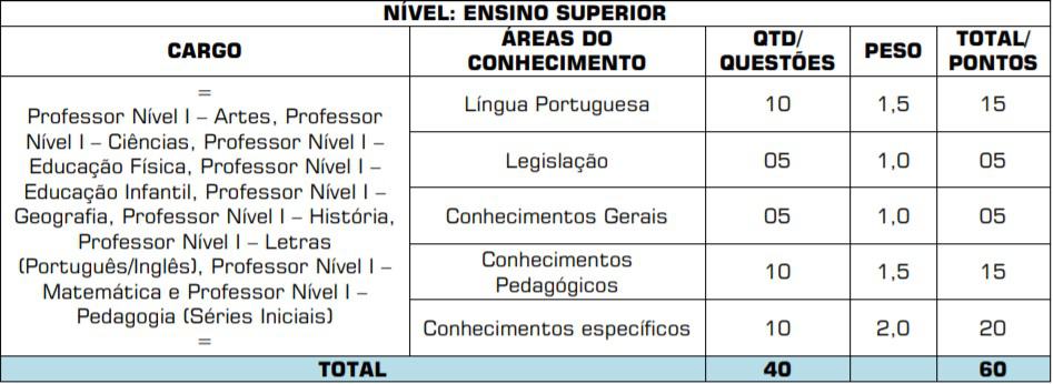 provas ob 3 - Concurso Prefeitura de Chapadão do Céu GO