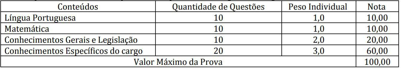 Concurso Câmara de Itapema SC: Inscrições encerradas provas ob 4 - Concurso Câmara de Itapema SC: Inscrições encerradas