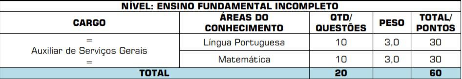 provas ob - Concurso Prefeitura de Chapadão do Céu GO