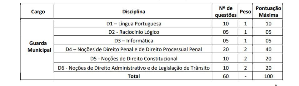 provas - Concurso Prefeitura de Pitimbu PB-GCM: Suspenso!