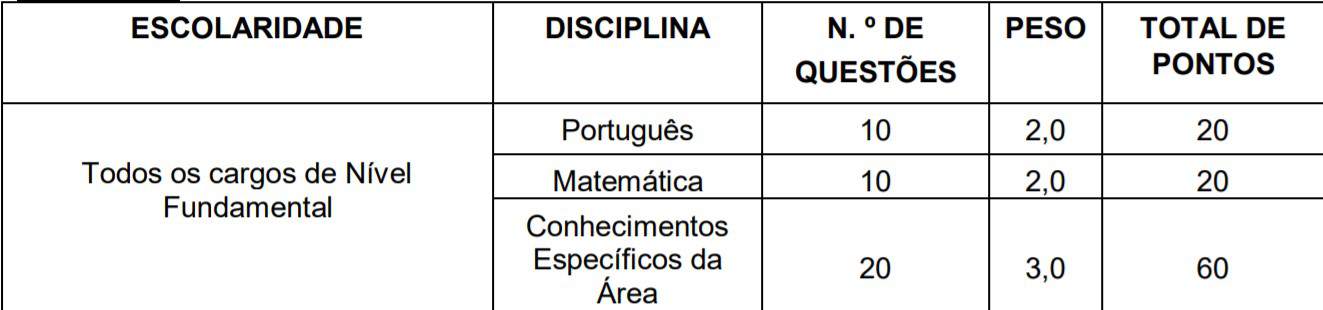 Concurso Prefeitura de Novo Santo Antônio PI: Provas suspensas pv1 - Concurso Prefeitura de Novo Santo Antônio PI: Provas suspensas