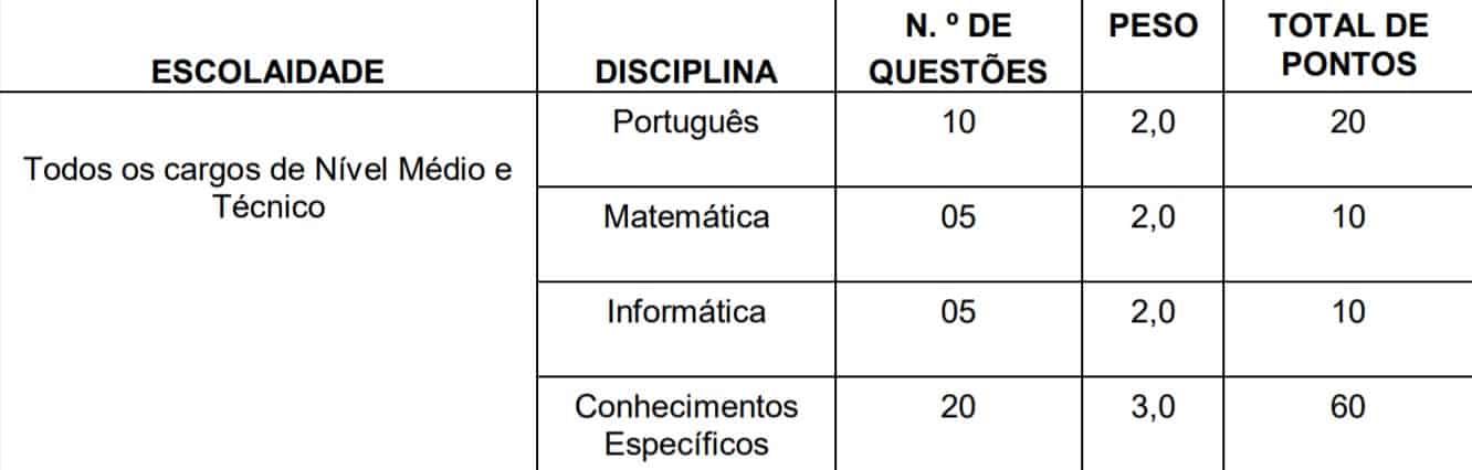 Concurso Prefeitura de Novo Santo Antônio PI: Provas suspensas pv2 - Concurso Prefeitura de Novo Santo Antônio PI: Provas suspensas