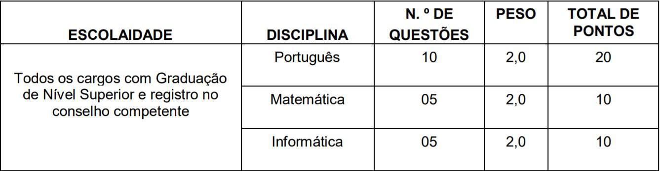 Concurso Prefeitura de Novo Santo Antônio PI: Provas suspensas pv3 - Concurso Prefeitura de Novo Santo Antônio PI: Provas suspensas