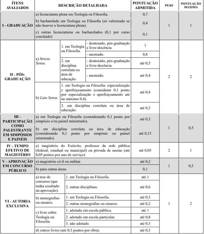 Exército inscreve até agosto para concurso de oficiais e capelães