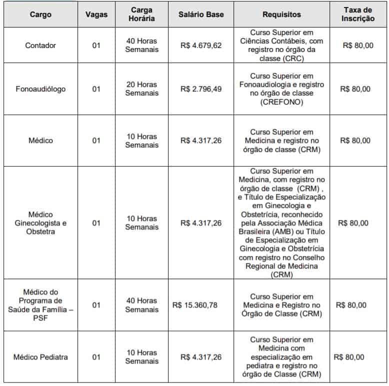 sp1 - Concurso Prefeitura de Taquarituba SP: Divulgado gabarito preliminar