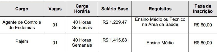 spsp - Concurso Prefeitura de Taquarituba SP: Divulgado gabarito preliminar