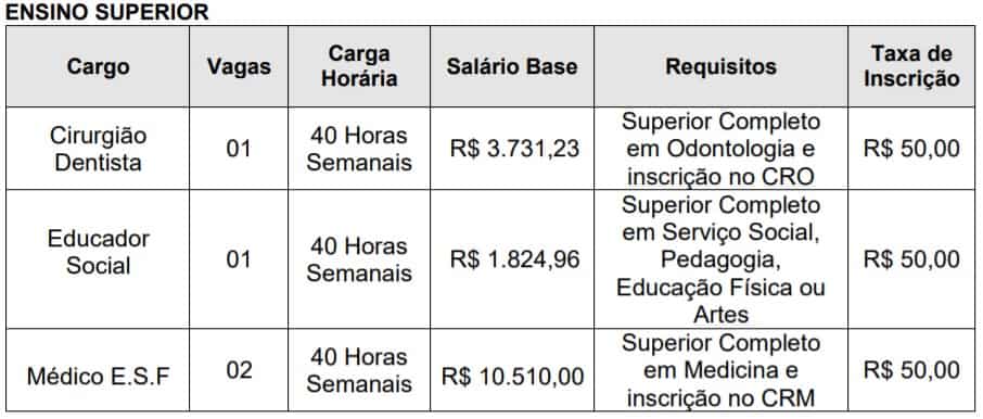 superior - Concurso Prefeitura de Ouro Verde SP: Inscrições Encerradas