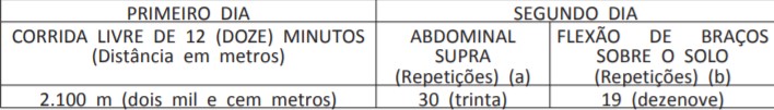 Concurso IME 2020: 104 vagas! teste aptidão - Concurso IME 2020: 104 vagas!