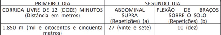 Concurso IME 2020: 104 vagas! teste de aptidão 2 - Concurso IME 2020: 104 vagas!