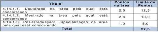 Concurso Prefeitura de Itabaiana SE: Inscrições encerradas titulos 1 - Concurso Prefeitura de Itabaiana SE: Inscrições encerradas