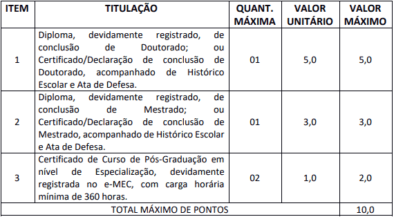 titulos 2 - Concurso Prefeitura de Olinda Nova do Maranhão: Inscrições encerradas