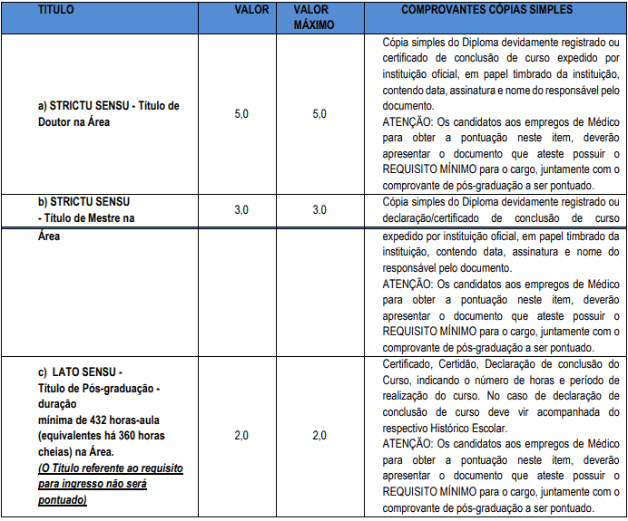 titulos1 - Concurso Prefeitura de Corumbataí SP (07 vagas + CR): Provas dia 10/01/21