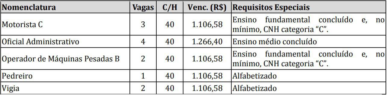 Concurso Prefeitura de São Pedro do Ivaí PR: Inscrições encerradas vagas 171414 - Concurso Prefeitura de São Pedro do Ivaí PR: Inscrições encerradas