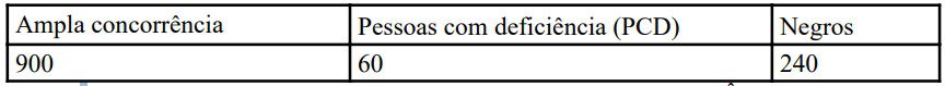 vagas cadastro reserva pcdf agente - Concurso PCDF Agente: Inscrições encerradas