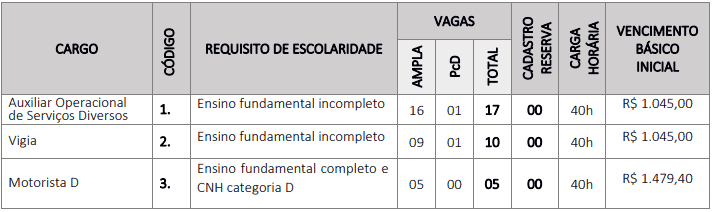 vagas fundamental - Concurso Prefeitura de Olinda Nova do Maranhão: Inscrições encerradas