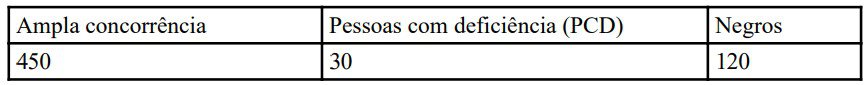 vagas imediatas concurso pcdf agente - Concurso PCDF Agente: Inscrições encerradas