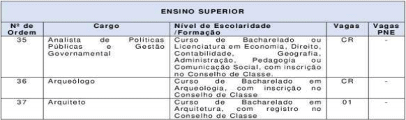 Concurso Prefeitura de Itabaiana SE: Inscrições encerradas vagas1 1 - Concurso Prefeitura de Itabaiana SE: Inscrições encerradas