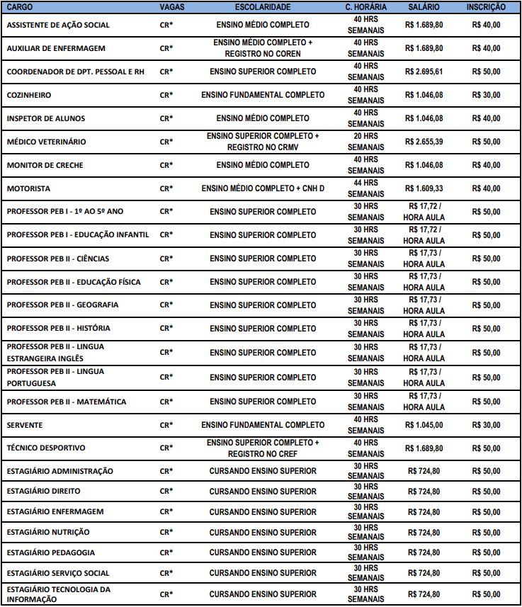 vagas1 - Processo Seletivo Prefeitura de Corumbataí SP - (Cadastro reserva): Provas dia 10/01/21