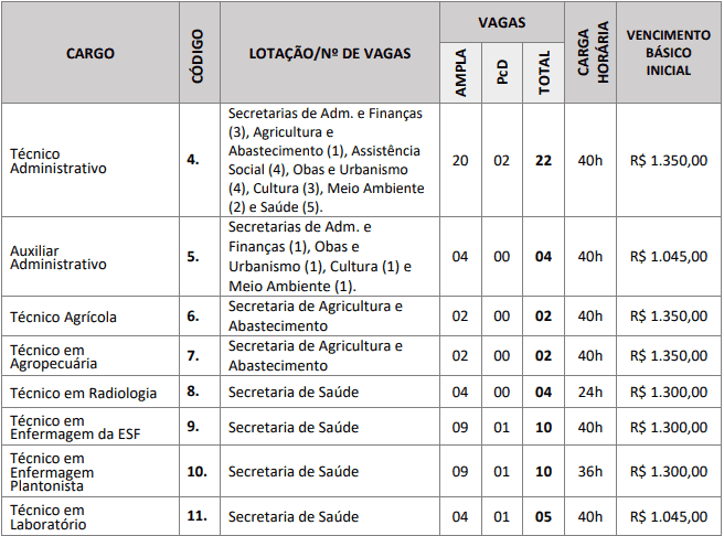 vagasM&eacute;dio - Concurso Prefeitura de Alto Alegre do Pindar&eacute; MA: Inscri&ccedil;&otilde;es encerradas