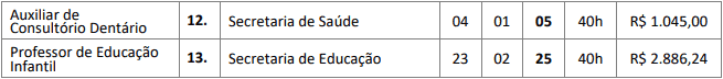 vagasM&eacute;dio2 - Concurso Prefeitura de Alto Alegre do Pindar&eacute; MA: Inscri&ccedil;&otilde;es encerradas