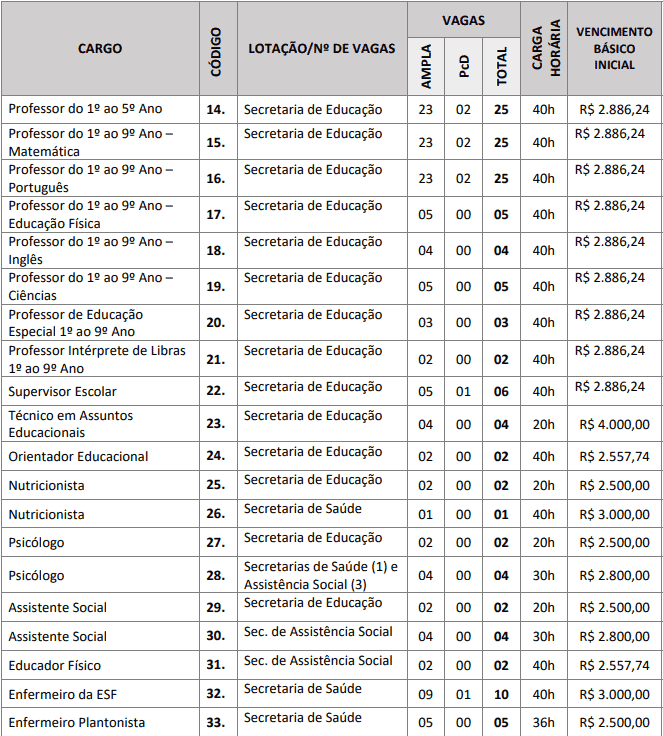 vagasSUperior - Concurso Prefeitura de Alto Alegre do Pindar&eacute; MA: Inscri&ccedil;&otilde;es encerradas