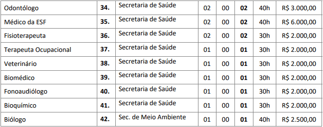vagasSUperior2 - Concurso Prefeitura de Alto Alegre do Pindar&eacute; MA: Inscri&ccedil;&otilde;es encerradas