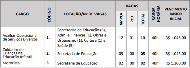 vagasfundamental - Concurso Prefeitura de Alto Alegre do Pindar&eacute; MA: Inscri&ccedil;&otilde;es encerradas
