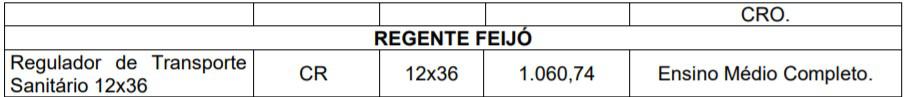 vagsa 1 - Processo Seletivo CIOP - SP: Inscrições encerradas