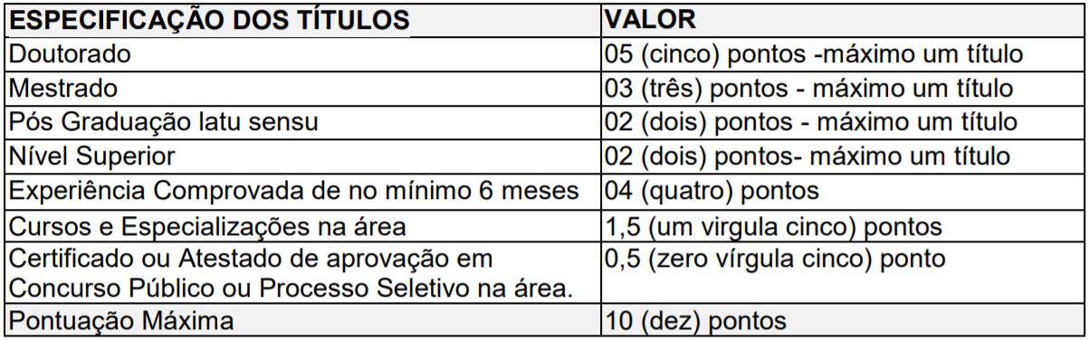 vagsa 2 - Processo Seletivo CIOP - SP: Inscrições encerradas