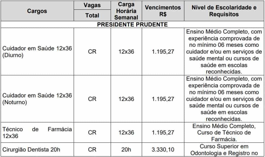 vagsa - Processo Seletivo CIOP - SP: Inscrições encerradas