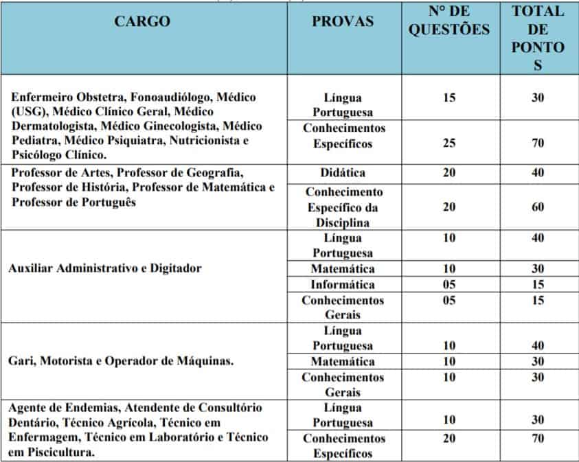 Concurso Prefeitura de Mogeiro PB vaivai - Concurso Prefeitura de Mogeiro PB