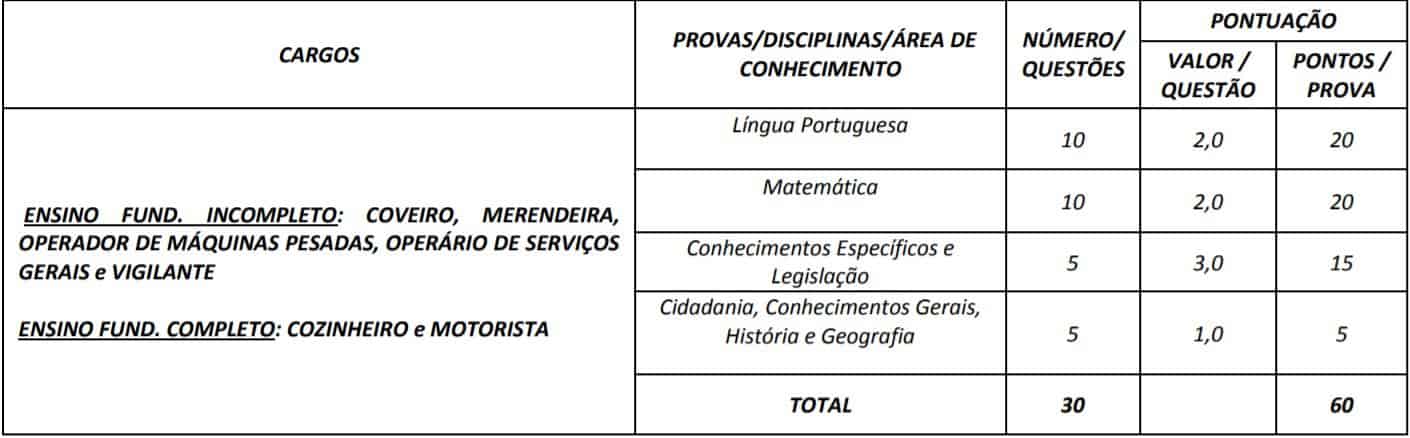 Concurso Prefeitura e Câmara de Itauçu GO 1121 - Concurso Prefeitura e Câmara de Itauçu GO