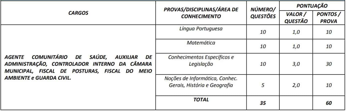 Concurso Prefeitura e Câmara de Itauçu GO 1402 - Concurso Prefeitura e Câmara de Itauçu GO
