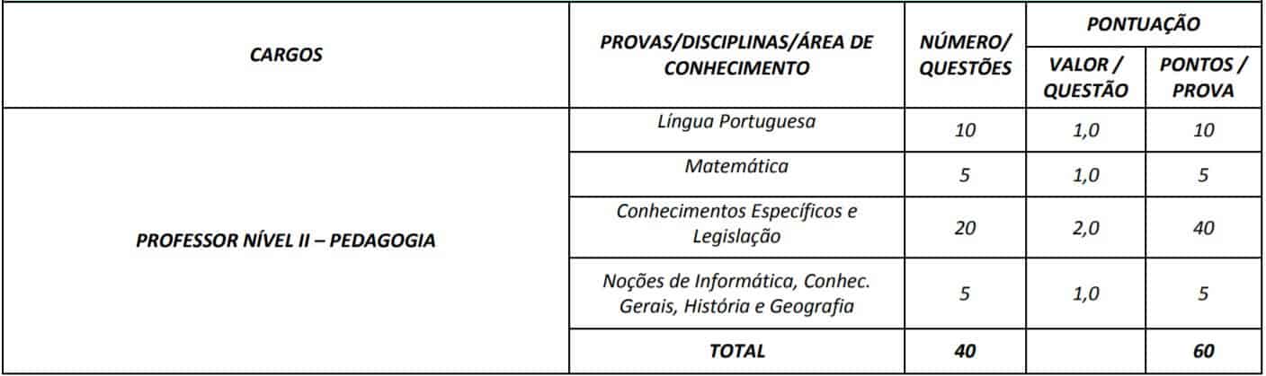 Concurso Prefeitura e Câmara de Itauçu GO 1620 - Concurso Prefeitura e Câmara de Itauçu GO