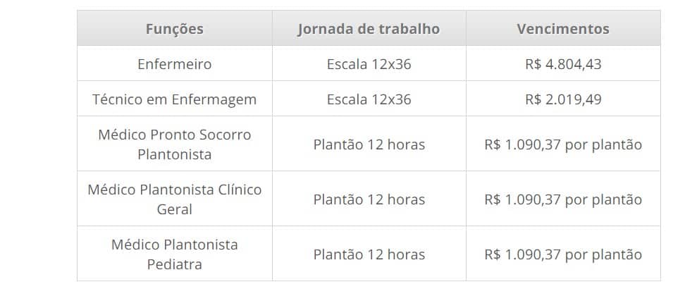 2 2 - COVID-19: Processo Seletivo Prefeitura de Bragan&ccedil;a Paulista-SP: Inscri&ccedil;&otilde;es encerradas