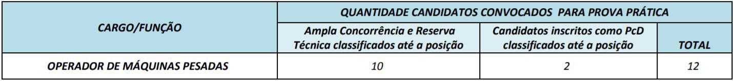 Concurso Prefeitura e Câmara de Itauçu GO 3246 - Concurso Prefeitura e Câmara de Itauçu GO