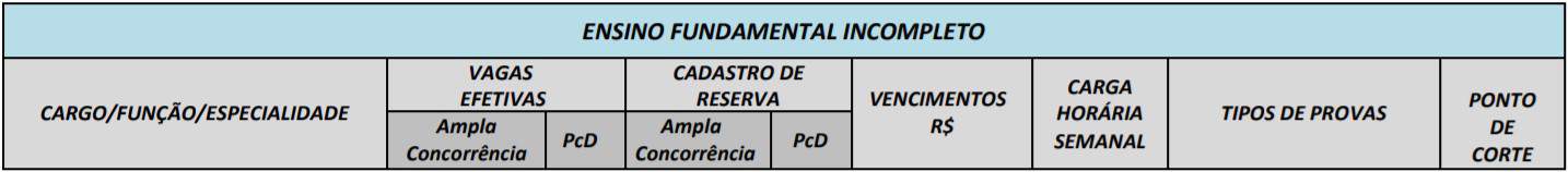 5133 - Concurso Prefeitura de Campos Belos GO: Provas a definir