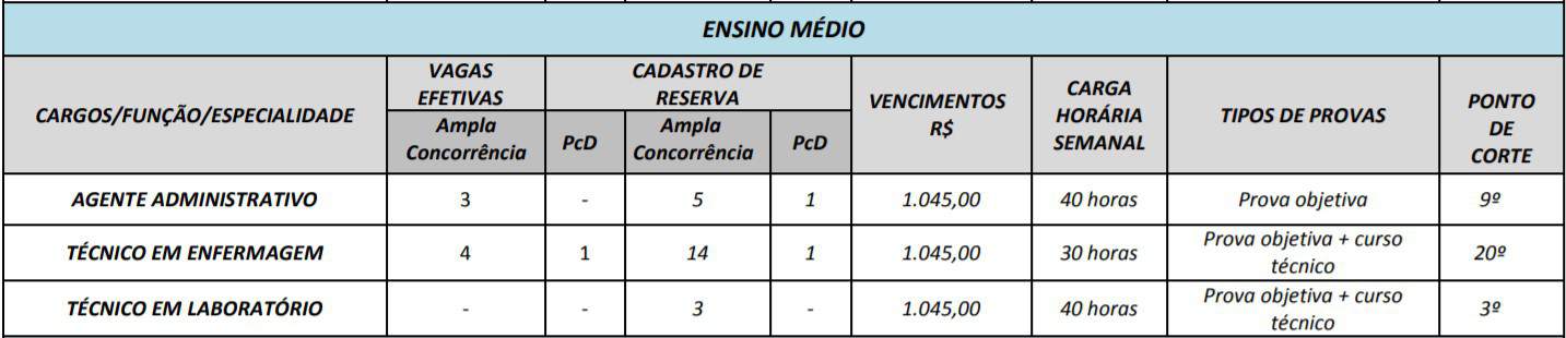 5555 1 - Concurso Prefeitura de Campos Belos GO: Provas a definir